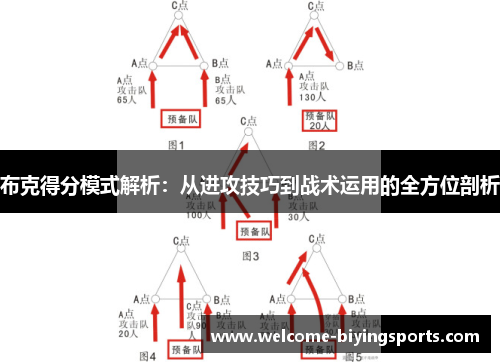布克得分模式解析：从进攻技巧到战术运用的全方位剖析