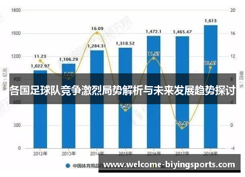 各国足球队竞争激烈局势解析与未来发展趋势探讨