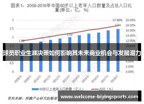 球员职业生涯决策如何影响其未来商业机会与发展潜力