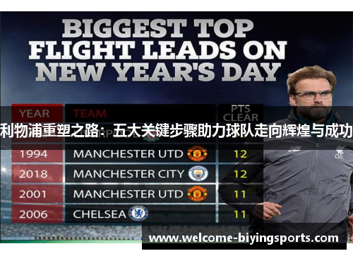 利物浦重塑之路：五大关键步骤助力球队走向辉煌与成功