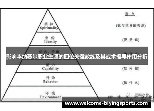 影响本纳赛尔职业生涯的四位关键教练及其战术指导作用分析