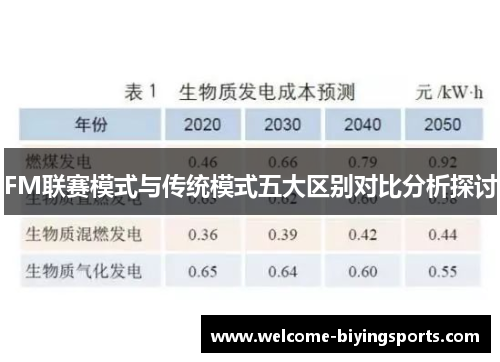 FM联赛模式与传统模式五大区别对比分析探讨