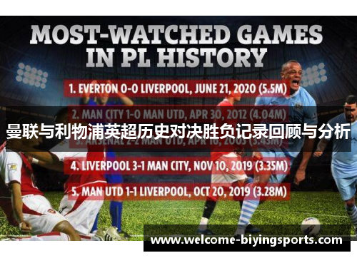 曼联与利物浦英超历史对决胜负记录回顾与分析