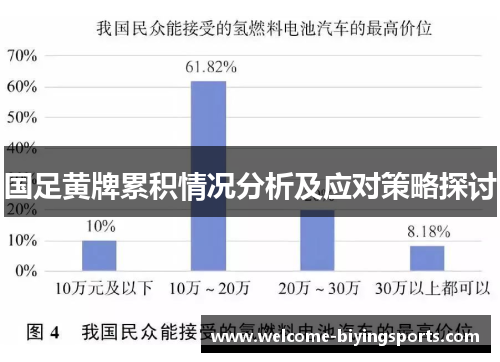 国足黄牌累积情况分析及应对策略探讨