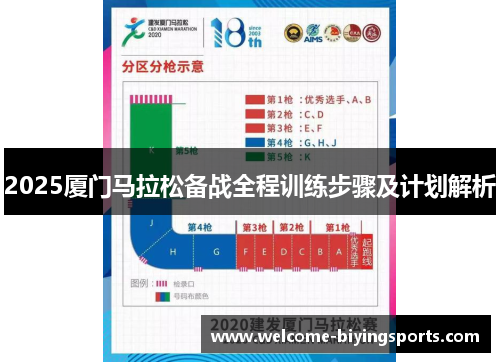 2025厦门马拉松备战全程训练步骤及计划解析