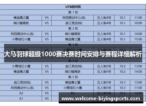大马羽球超级1000赛决赛时间安排与赛程详细解析