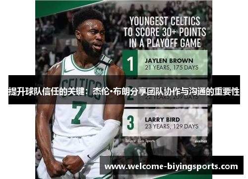 提升球队信任的关键：杰伦·布朗分享团队协作与沟通的重要性