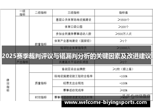 2025赛季裁判评议与错漏判分析的关键因素及改进建议