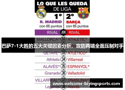 巴萨7-1大胜的五大关键因素分析，攻防两端全面压制对手