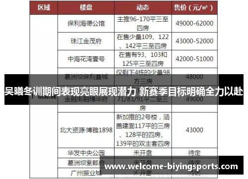 吴曦冬训期间表现亮眼展现潜力 新赛季目标明确全力以赴