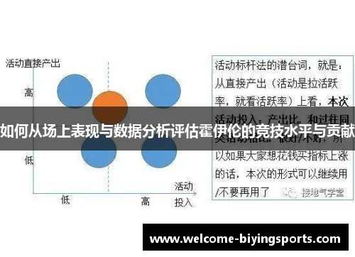 如何从场上表现与数据分析评估霍伊伦的竞技水平与贡献