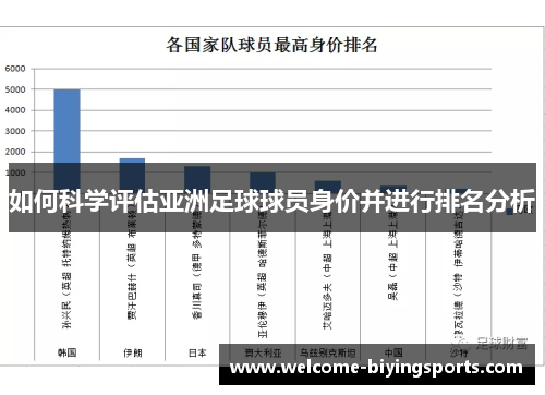 如何科学评估亚洲足球球员身价并进行排名分析