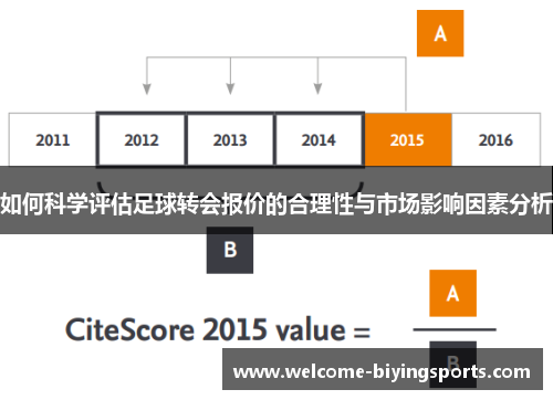 如何科学评估足球转会报价的合理性与市场影响因素分析