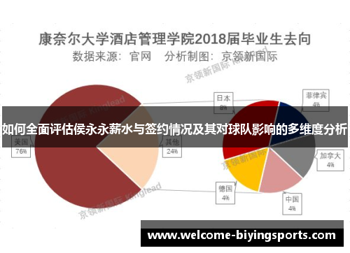 如何全面评估侯永永薪水与签约情况及其对球队影响的多维度分析
