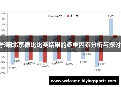 影响北京德比比赛结果的多重因素分析与探讨