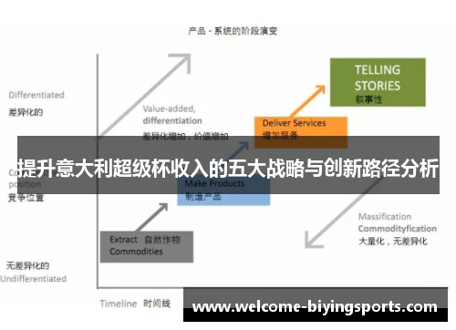 提升意大利超级杯收入的五大战略与创新路径分析