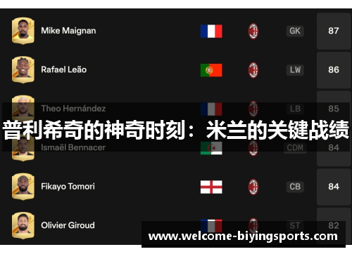 普利希奇的神奇时刻：米兰的关键战绩