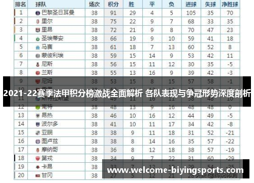 2021-22赛季法甲积分榜激战全面解析 各队表现与争冠形势深度剖析