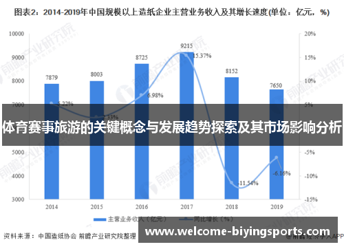 体育赛事旅游的关键概念与发展趋势探索及其市场影响分析
