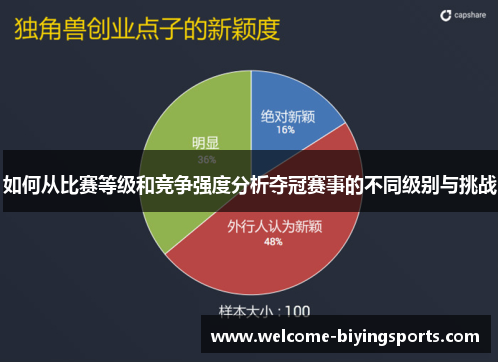 如何从比赛等级和竞争强度分析夺冠赛事的不同级别与挑战