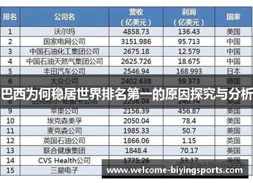 巴西为何稳居世界排名第一的原因探究与分析