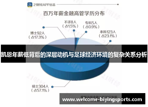 凯恩年薪低背后的深层动机与足球经济环境的复杂关系分析