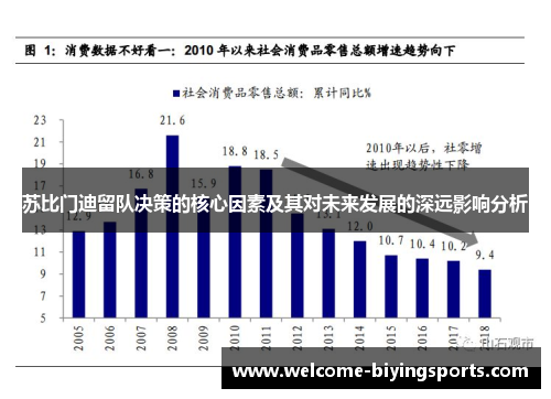 苏比门迪留队决策的核心因素及其对未来发展的深远影响分析