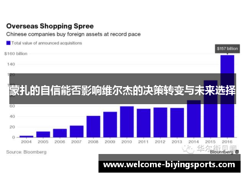 蒙扎的自信能否影响维尔杰的决策转变与未来选择