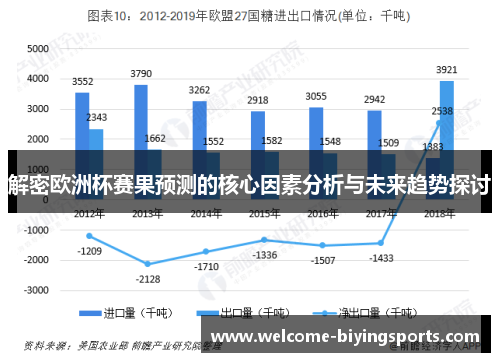 解密欧洲杯赛果预测的核心因素分析与未来趋势探讨