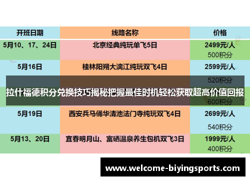 拉什福德积分兑换技巧揭秘把握最佳时机轻松获取超高价值回报