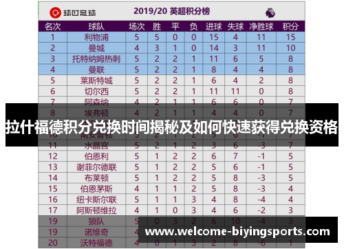 拉什福德积分兑换时间揭秘及如何快速获得兑换资格