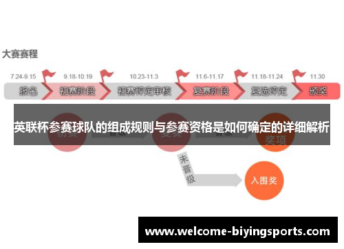 英联杯参赛球队的组成规则与参赛资格是如何确定的详细解析