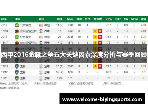 西甲2016金靴之争五大关键因素深度分析与赛季回顾