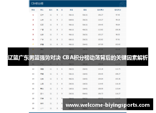 辽篮广东男篮强势对决 CBA积分榜动荡背后的关键因素解析