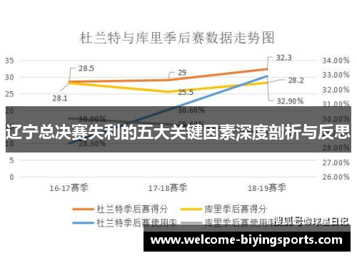 辽宁总决赛失利的五大关键因素深度剖析与反思