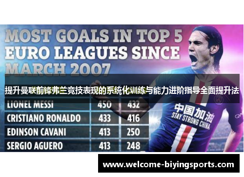 提升曼联前锋弗兰竞技表现的系统化训练与能力进阶指导全面提升法