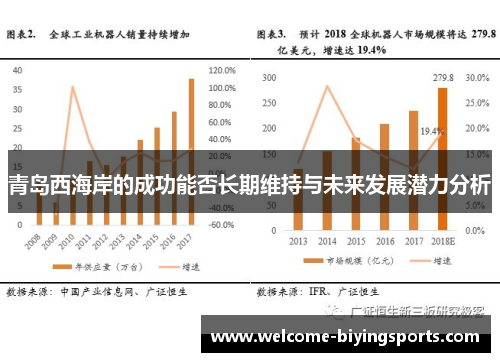 青岛西海岸的成功能否长期维持与未来发展潜力分析