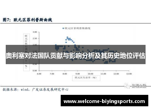奥利塞对法国队贡献与影响分析及其历史地位评估